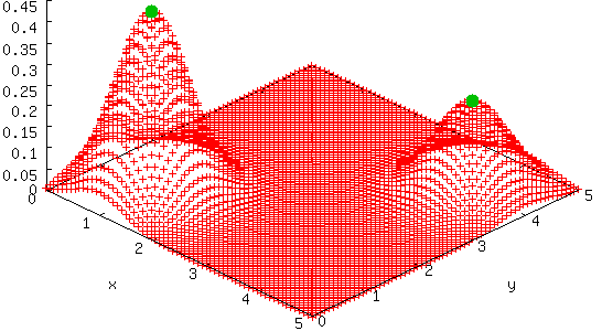 Object locations are saved as probability distributions to optimise the search for the next execution