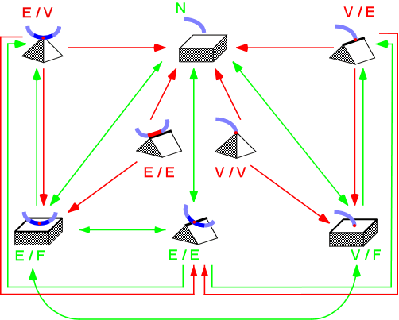 RODEO Transition Graph